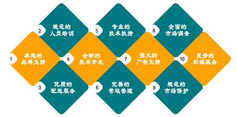 加盟.jpg